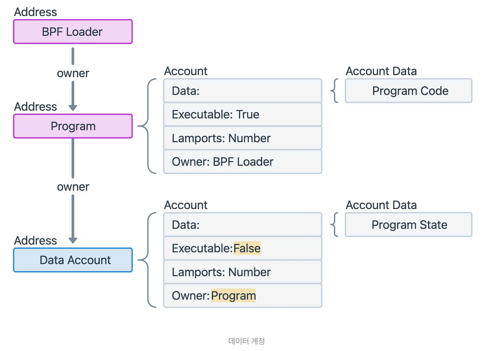 Chapter 2 of Solana Accounts: Programs, Wallets, Mints & Token Accounts Explained