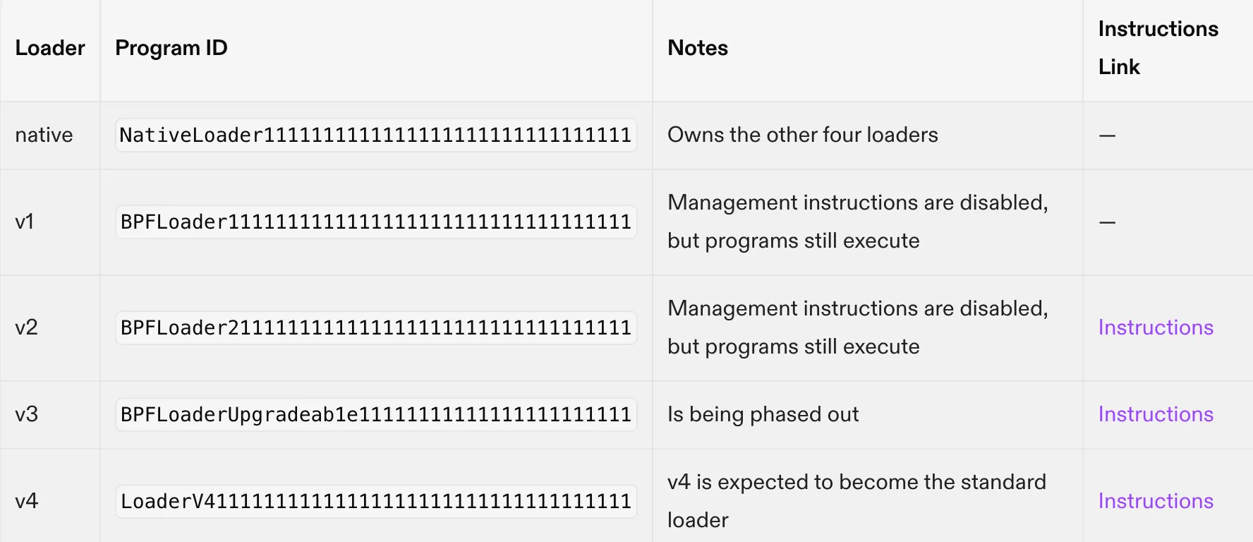 Chapter 2 of Solana Accounts: Programs, Wallets, Mints & Token Accounts Explained