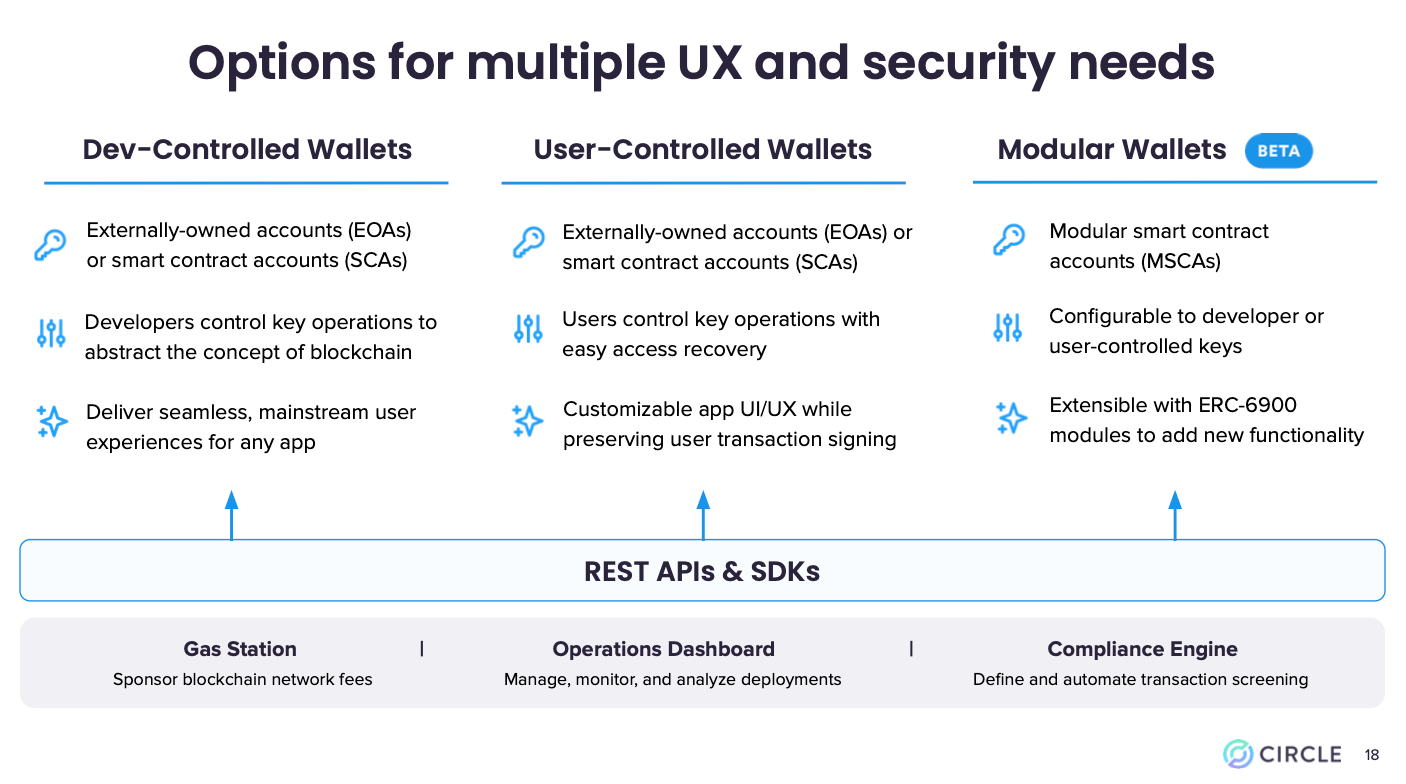 Type of Wallets .png